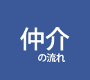 仲介による売却の流れ