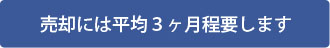 仲介での売却は平均約３ヶ月を要します